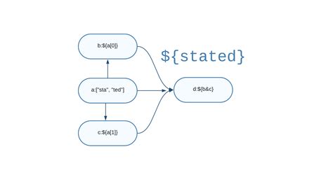 5-Downloading from Github and getting stated