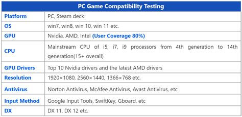5. Check Compatibility of Apps and Games