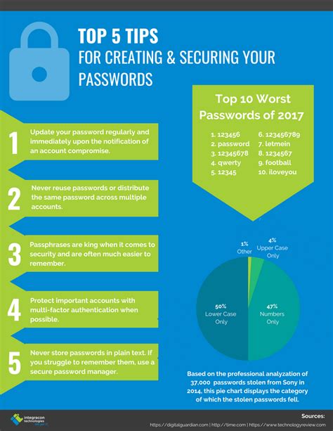 5. Check Your Passwords