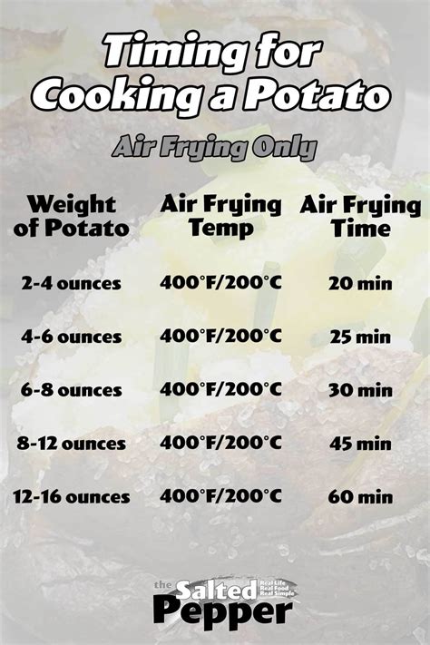 5. Check potatoes from time to time