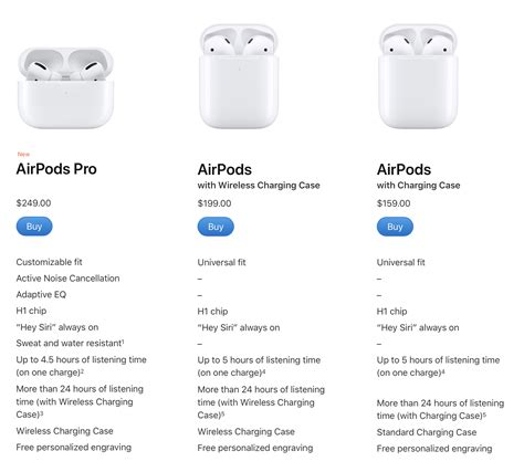 5. Compare AirPods features