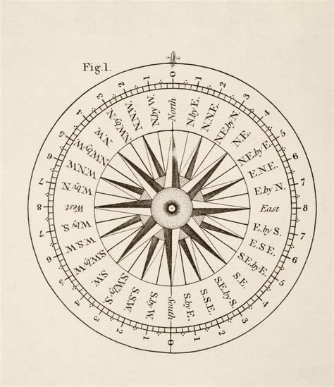 5. Compass Litho