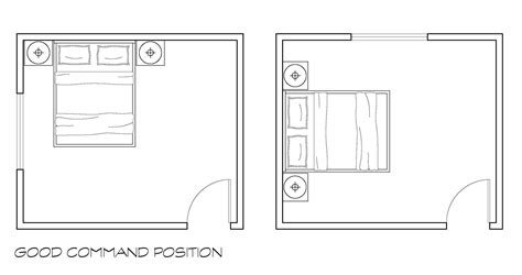5. Consider the commanding position