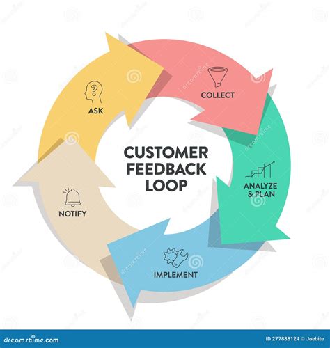 5. Customer Feedback