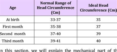 5. Essential Guide to Measuring Normal Head Size for Toddlers