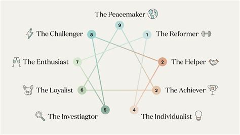How to Take the Enneagram Test