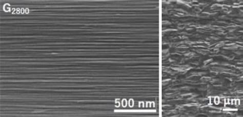 5. Identity Graphite