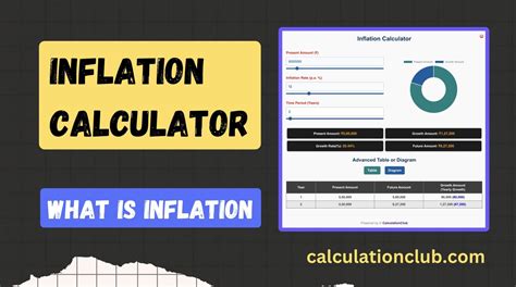 5. Inflation Calculator