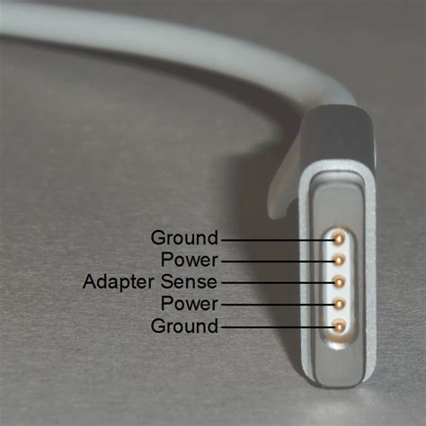 5. MagSafe Connector