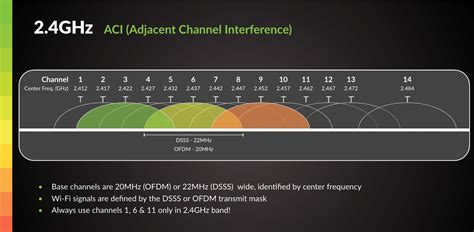 5. Make Sure Chromecast Is Using 2.4 GHz Band