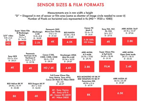 5. Maximize sensor size