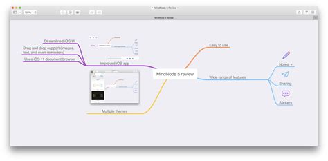 5. MindNode – Mind Map
