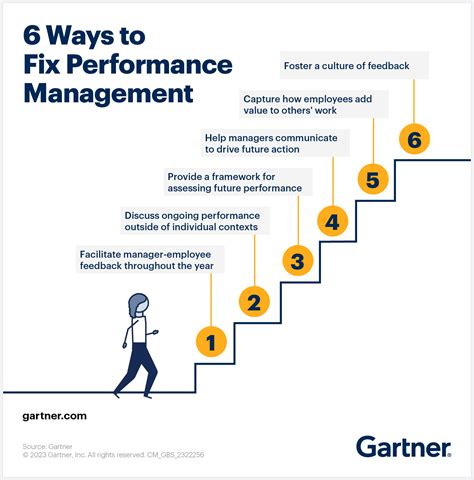 5. Problems with performance