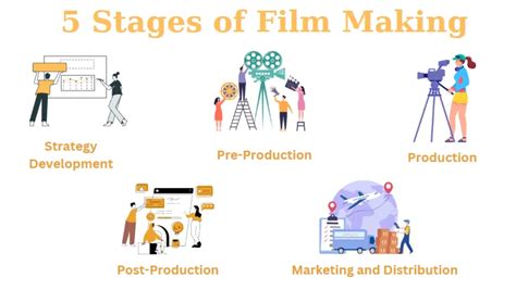 5. Production and composition