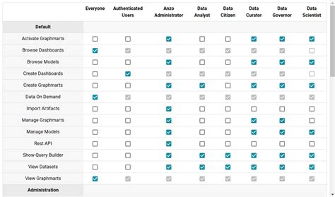 5. Provide Permissions