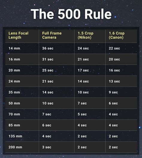 5. Remember the 500 Rule