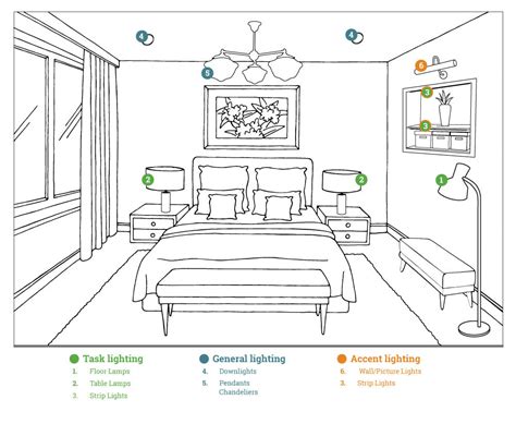 5. Select the right bedroom lighting positions