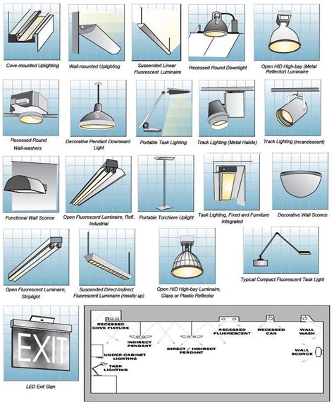 5. THE BASICS TYPES OF LIGHT FIXTURES