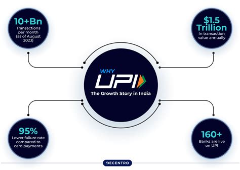 5. UPI Integration