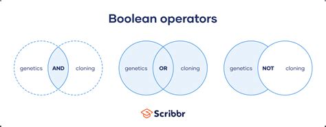 5. Use Boolean Operators