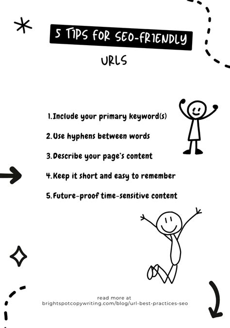 5. Use SEO-Friendly URLs