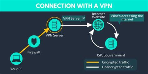 5. Use a VPN Connection