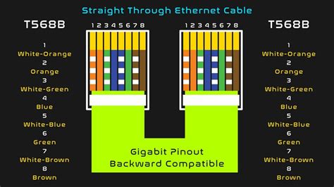 5. Use an Ethernet Cable