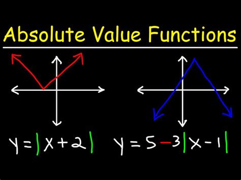 5. Using The VALUE Function
