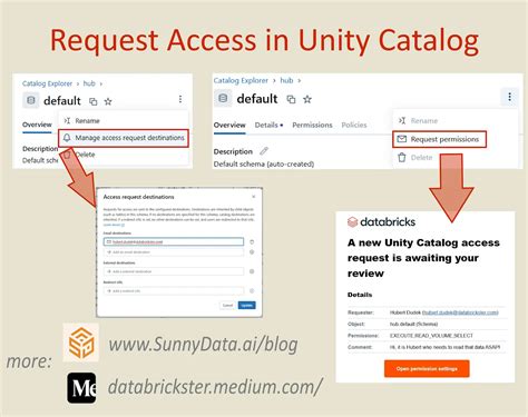 5.1.1 Catalog Request