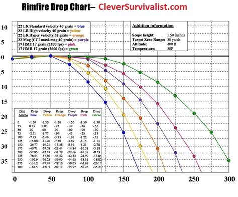 5.56 Bullet Drop Chart