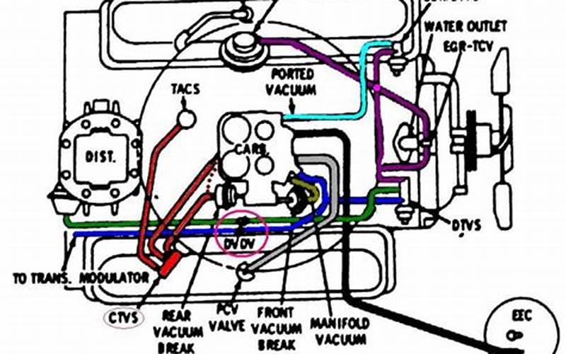 5.7 Vacuum Line Diagram for Chevy 350: A Comprehensive Guide