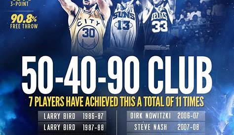 50 40 90 Nba NBA History Ranking The 9 Members Of The Club