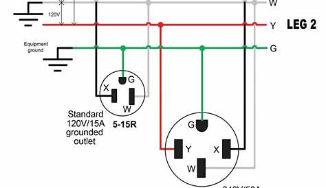 50 Amp RV Replacement Male Plug