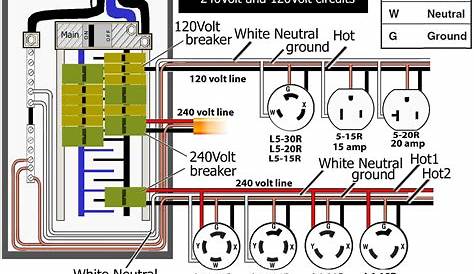 50 Amp Twist Lock Plug Wiring Diagram 45 Rv
