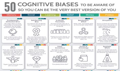 50 cognitive biases poster