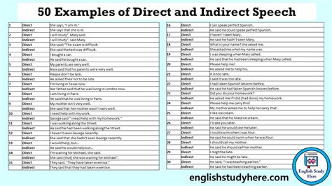 50 examples of direct and indirect speech exercises interrogative