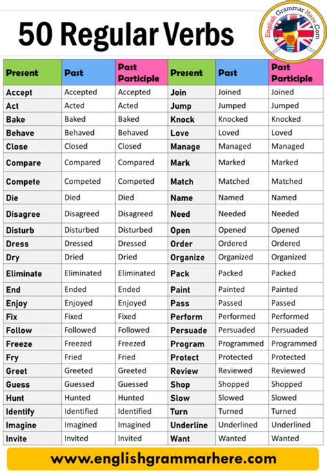 50 examples of verb forms