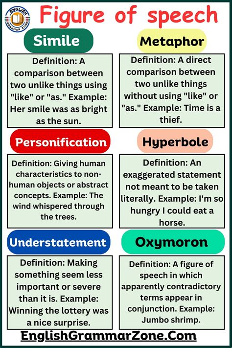 50 figures of speech with meaning and examples
