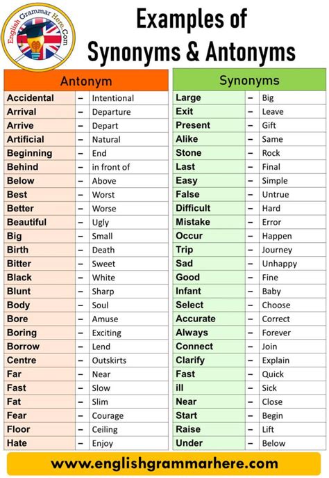 50 words with synonyms and antonyms