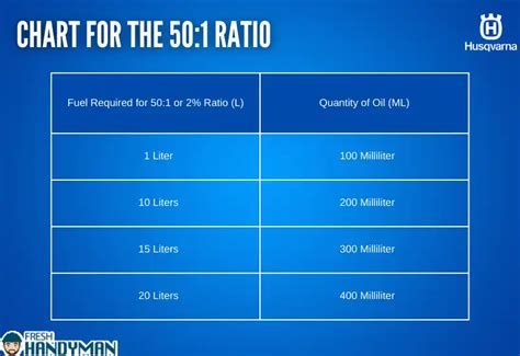 50-1 Ratio Chart