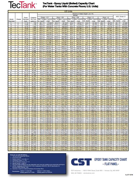 500 Bbl Round Frac Tank Chart