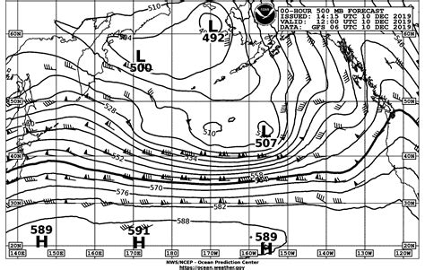 500 Mb Chart