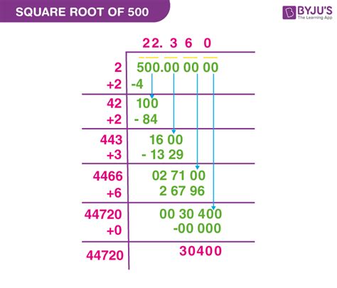 500 Square Root