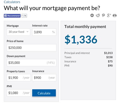 5000 Loan Calculator