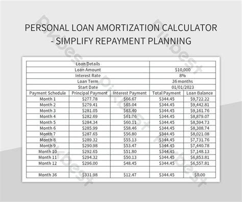 5000 loan repayments