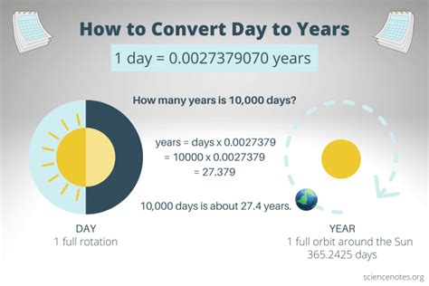 50000 Days To Years