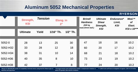 5052 aluminum properties