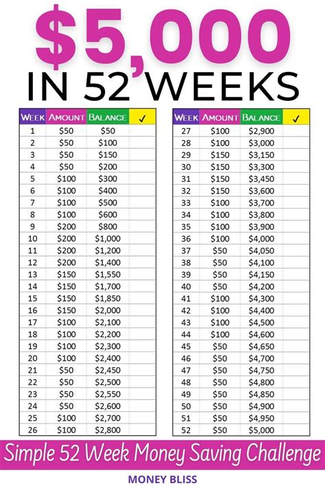 52 Week Challenge Free Printable
