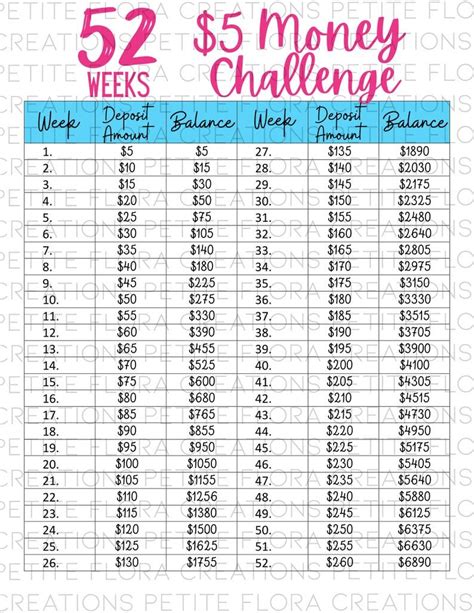 52 Week Envelope Challenge Printable
