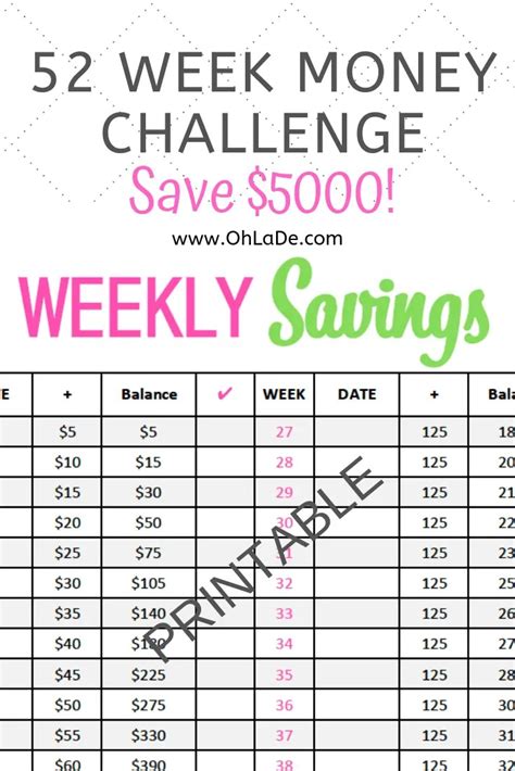 52 Week Money Challenge $5000 Printable